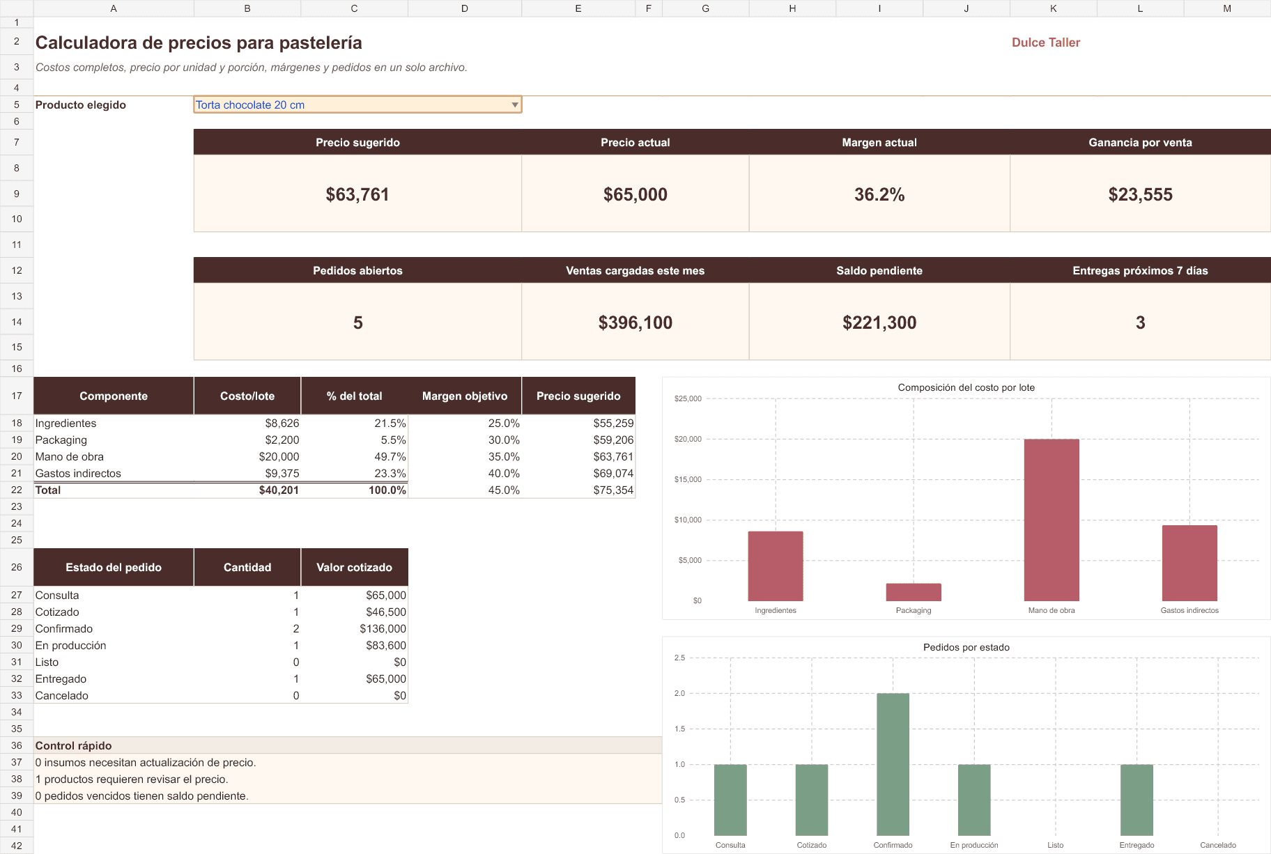 Vista de la calculadora con precio sugerido, margen y resumen del negocio