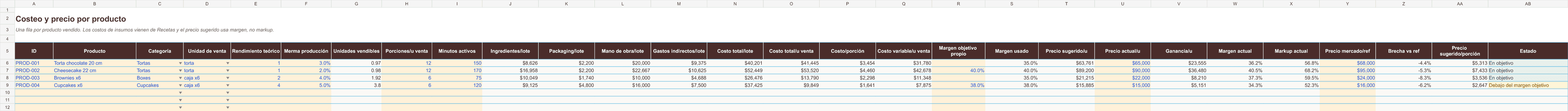 Vista de la calculadora con costos y precios por producto